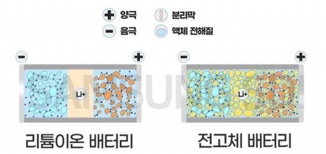 전고체전지 구조 [자료=삼성SDI]