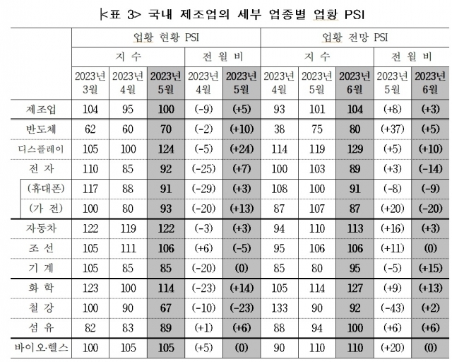 <자료>산업연구원