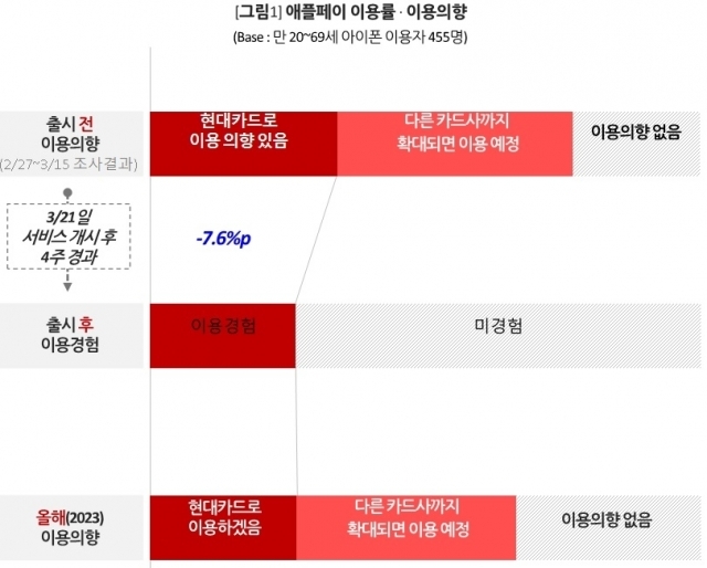 <자료>컨슈머인사이트