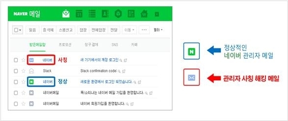 국가정보원이 공개한 네이버 사칭 해킹메일 샘플