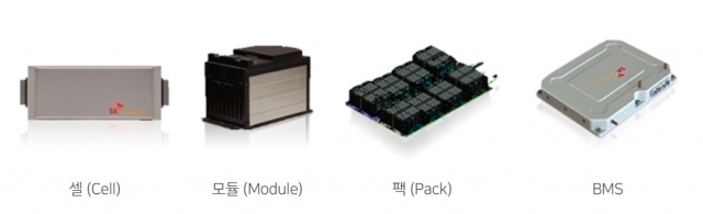 SK온이 생산하는 주요 배터리 부품. [사진=SK온 홈페이지]