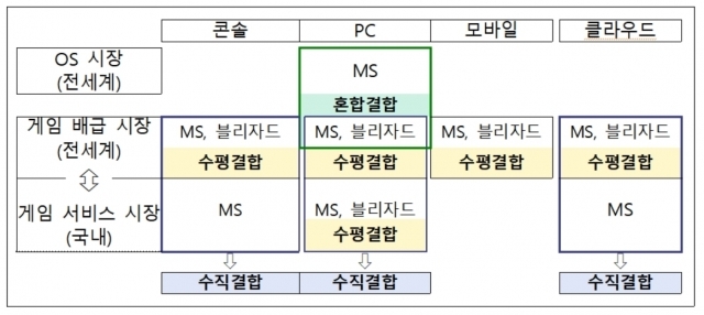 [사진=공정거래위원회]