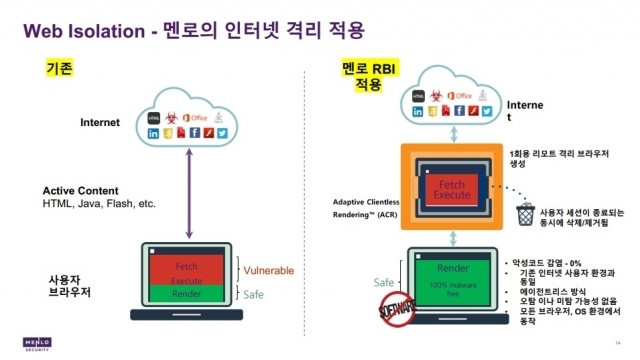 멘로시큐리티 RBI 기술 개념도