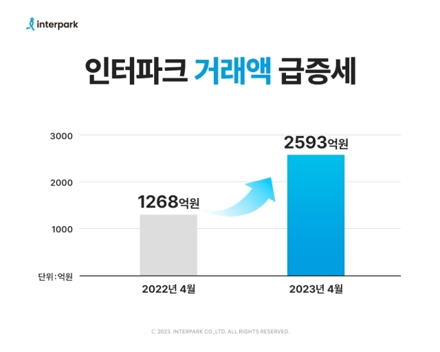 [이미지=인터파크]