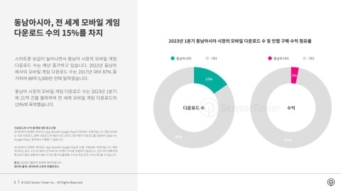 [사진=센서타워]