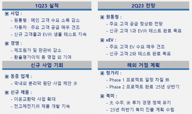 WCP 실적 포인트 및 전망. [자료=WCP IR]