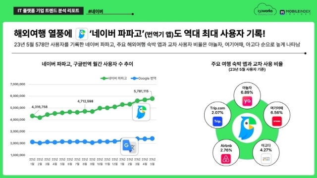 [사진=아이지에이웍스]