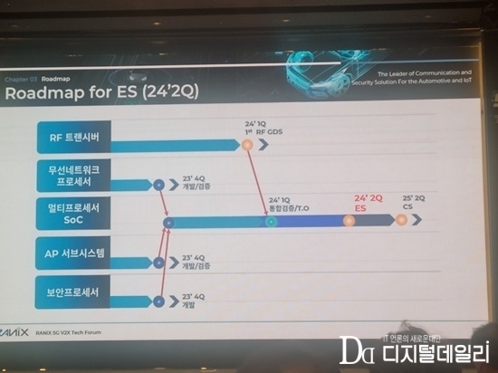 라닉스 5G V2X 솔루션 로드맵