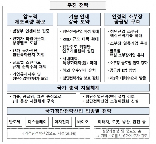 특화단지 추진 전략 및 주요 비전. [자료=산업부]