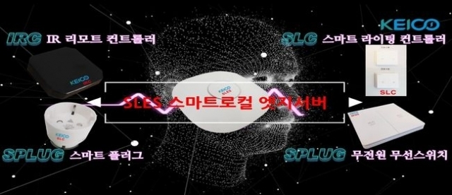 ‘IoT 기반 지능형 전기에너지관리시스템’ 구성도 <자료>한국에너지산업