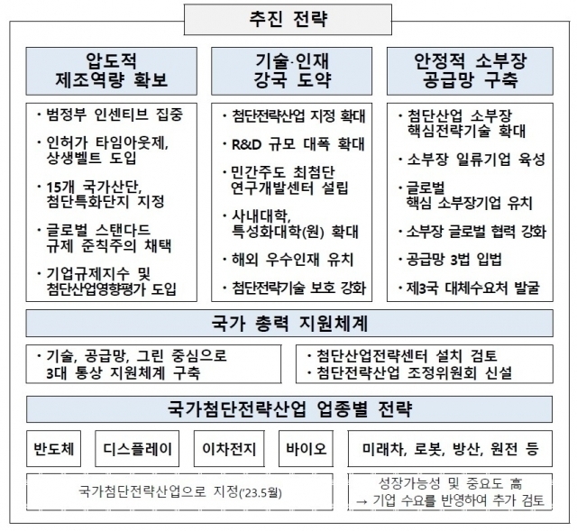 국가첨단전략산업 특화단지 추진 전략 및 주요 비전. [ⓒ=산업통상자원부]