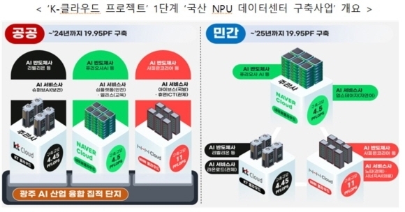 ⓒ과기정통부