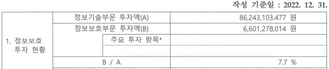 [ⓒ정보보호 공시 종합포털-컴투스 갈무리]