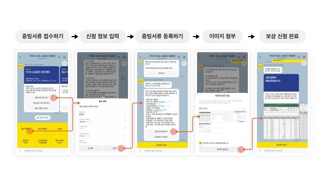 앞서 카카오가 안내한 서비스 장애 피해 지원 접수 절차 [ⓒ 카카오]