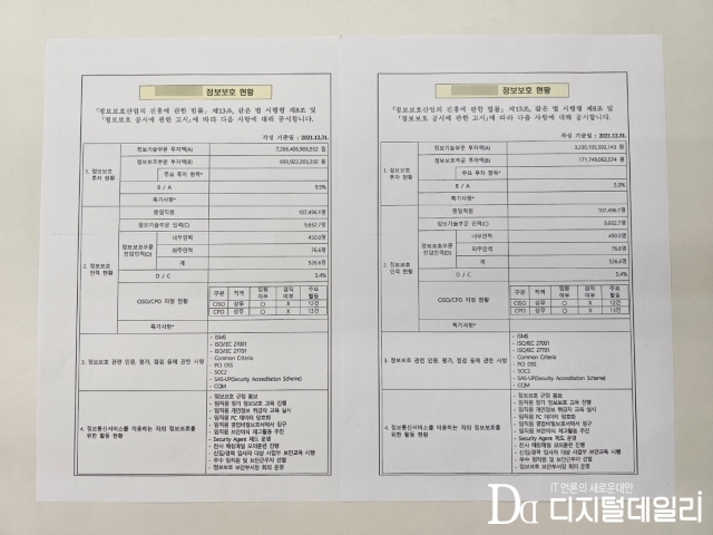 대기업 A사의 2022년 정보보호 공시 자료. 왼쪽부터 수정 전·후. 같은 해의 자료지만 IT 투자액은 2배, 정보보호 투자액은 4배 이상 줄어드는 정정이 소리소문 없이 이뤄졌다. 현재 수정 전 자료는 정보보호 공시 종합 포털에서 확인할 수 없다.