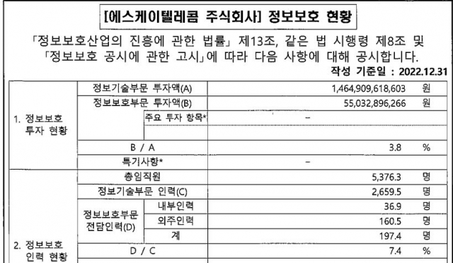 SK텔레콤 정보기술(IT) 및 정보보호 부문 투자 내역. [ⓒ정보보호 공시 포털]