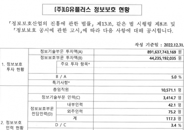 LG유플러스 정보기술(IT) 및 정보보호 부문 투자 내역. [ⓒ정보보호 공시 포털]