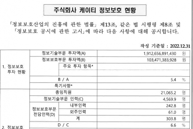 KT 정보기술(IT) 및 정보보호 부문 투자 내역. [ⓒ정보보호 공시 포털]