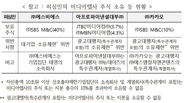 [ⓒ 방송통신위원회]