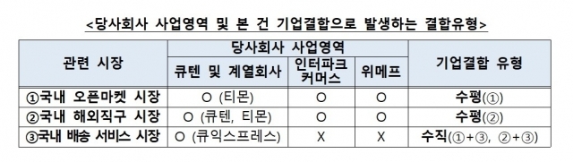 [ⓒ 공정거래위원회]