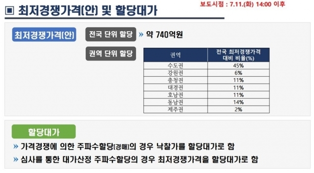 ⓒ과기정통부