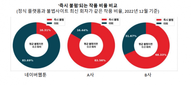 [ⓒ 네이버웹툰]