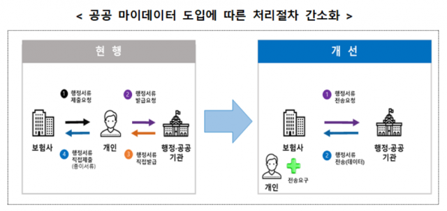 ⓒ생명보험협회