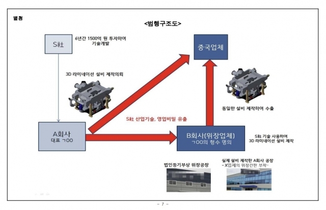 ⓒ수원지방검찰청 자료 갈무리.