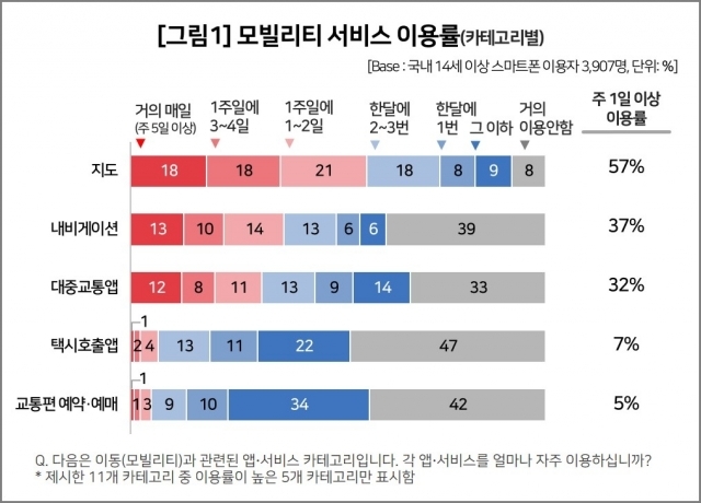 ⓒ컨슈머인사이트