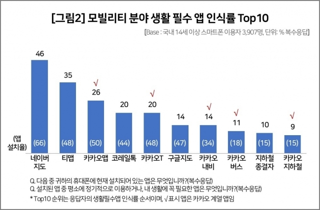 ⓒ컨슈머인사이트