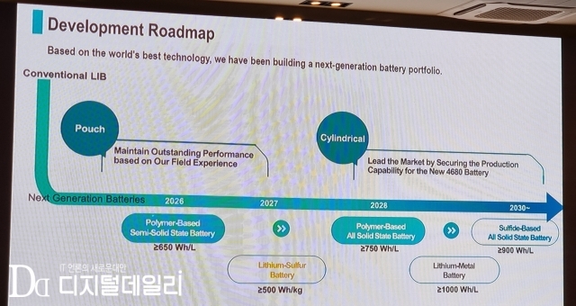 LG에너지솔루션 차세대 2차전지 개발 로드맵.