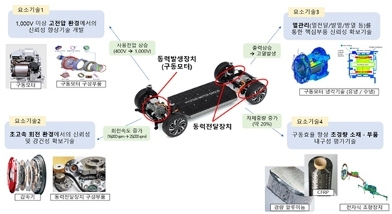 [사진=산업통상자원부]