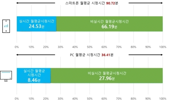 [ⓒ 코바코]