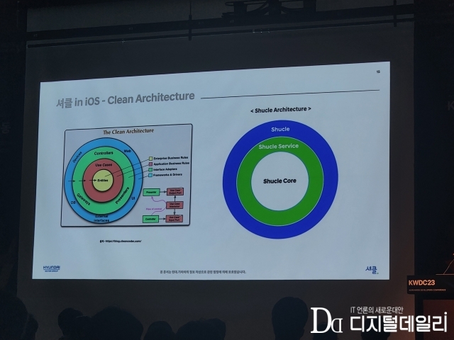 클린 아키텍처 [ⓒ디지털데일리]