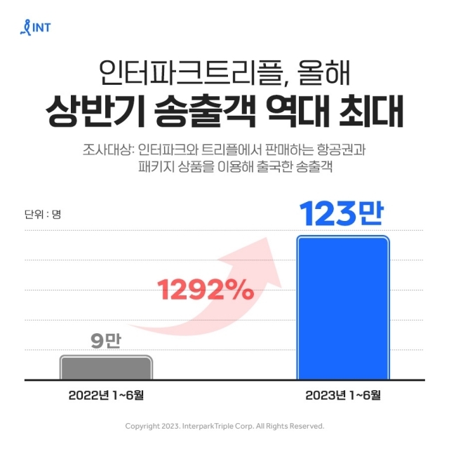 [ⓒ 인터파크트리플]