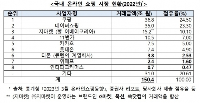 자료=공정거래위원회