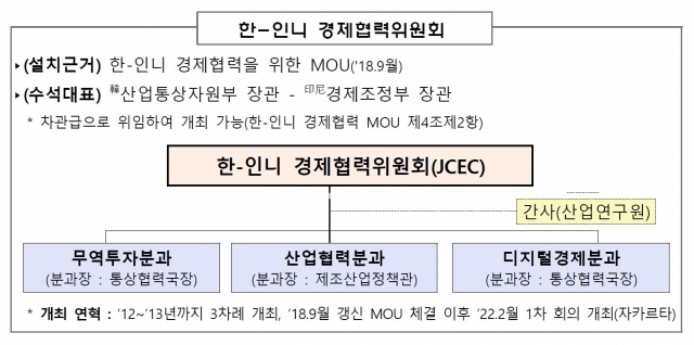 ⓒ 산업통상자원부.