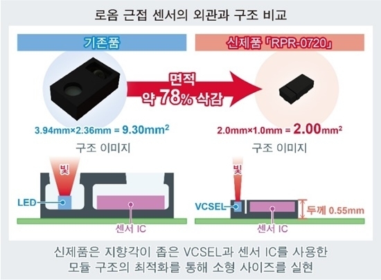 [사진=로옴]