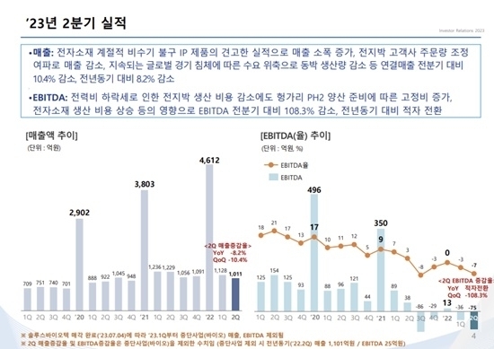 [사진=솔루스첨단소재]