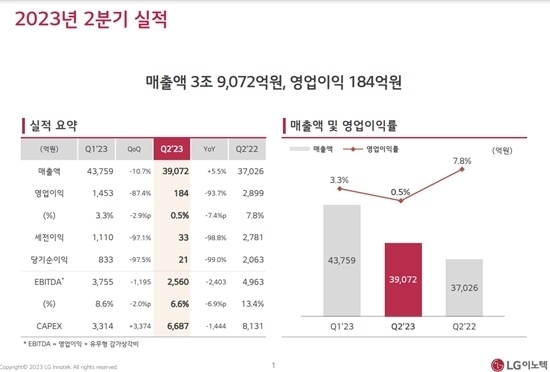 [사진=LG이노텍]