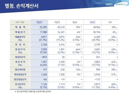 [사진=삼성전기]