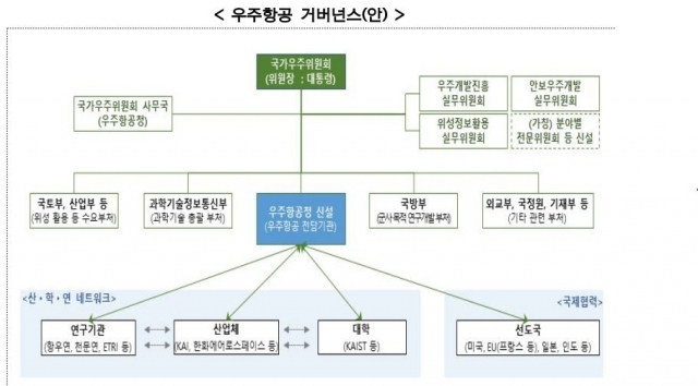 [ⓒ과학기술정보통신부]