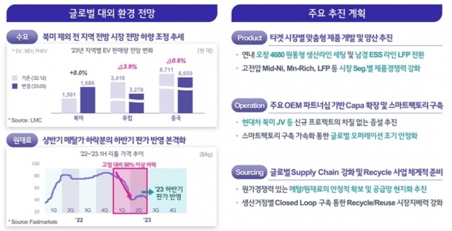 ⓒ LG에너지솔루션