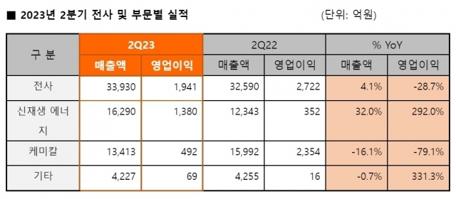 ⓒ 한화솔루션