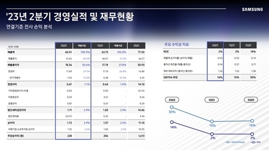 [사진=삼성전자]