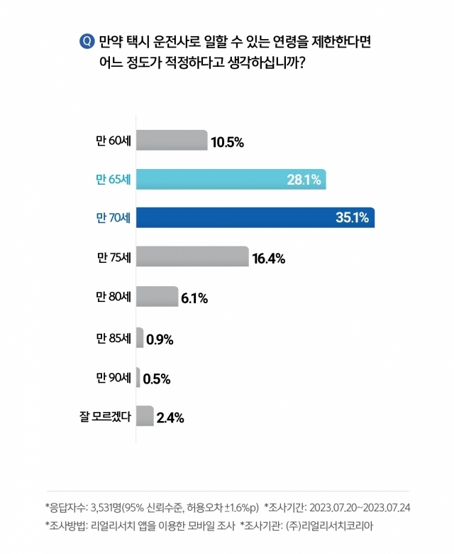 [ⓒ 리얼리서치코리아]