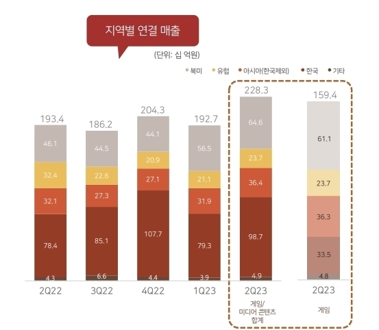 [ⓒ컴투스]