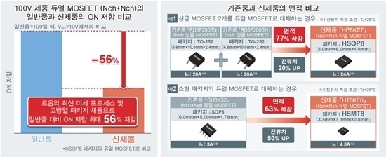 [사진=로옴]