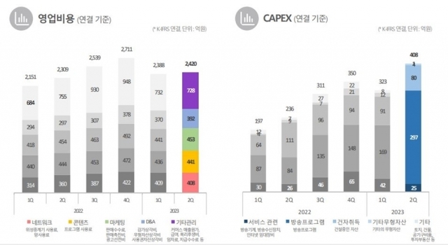 [ⓒ KT스카이라이프 2023년 2분기 실적보고서]