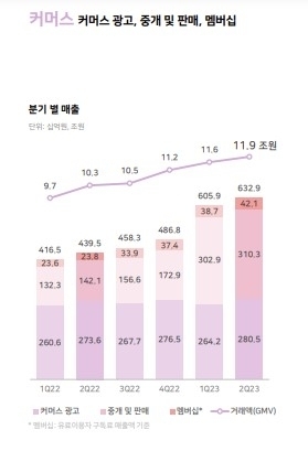 [ⓒ 네이버]